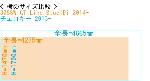 #308SW GT Line BlueHDi 2014- + チェロキー 2013-